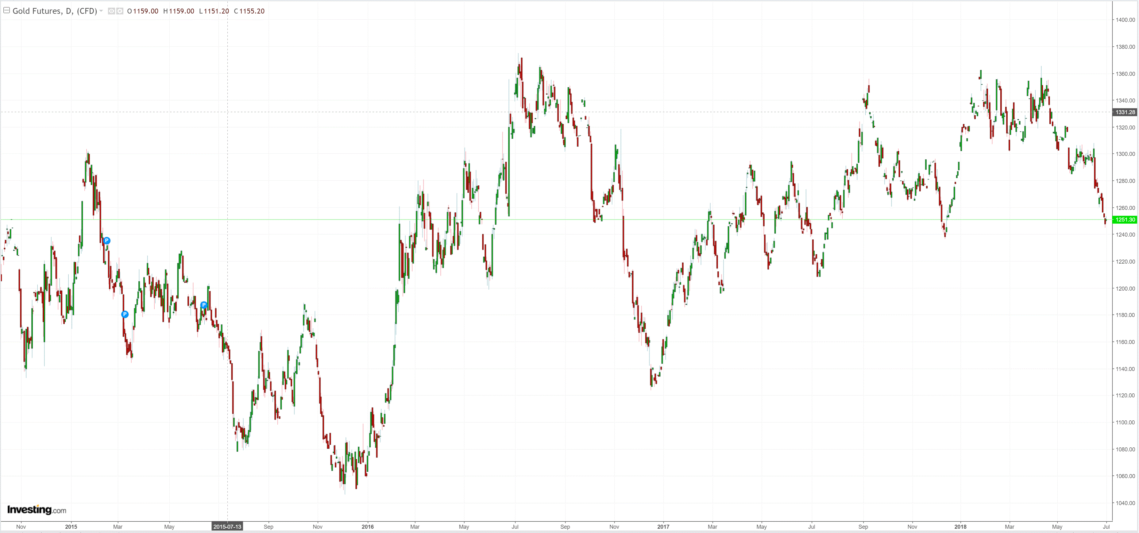 Commodities the next domino in Australian dollar fall - MacroBusiness