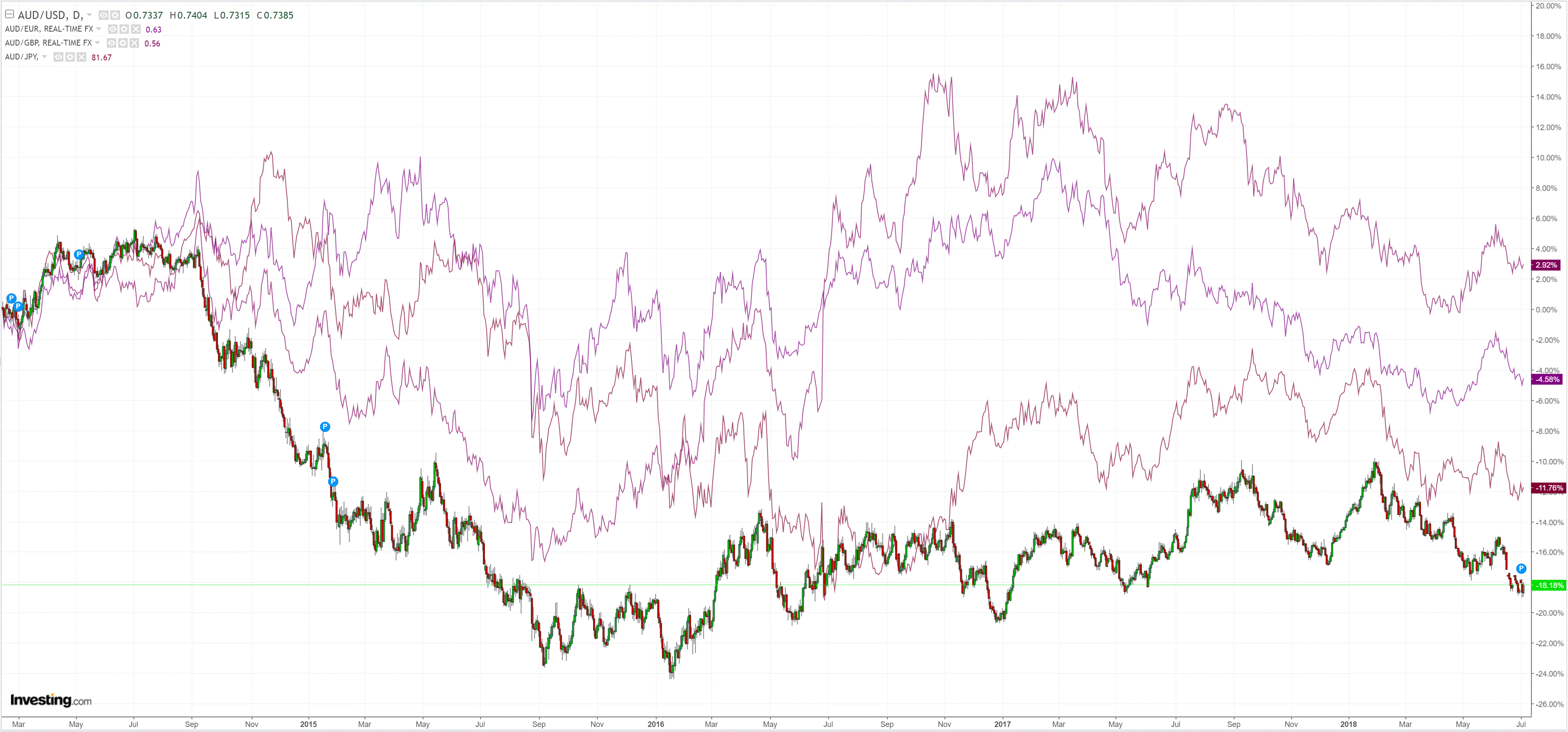 Australian dollar jumps as China supports yuan - MacroBusiness