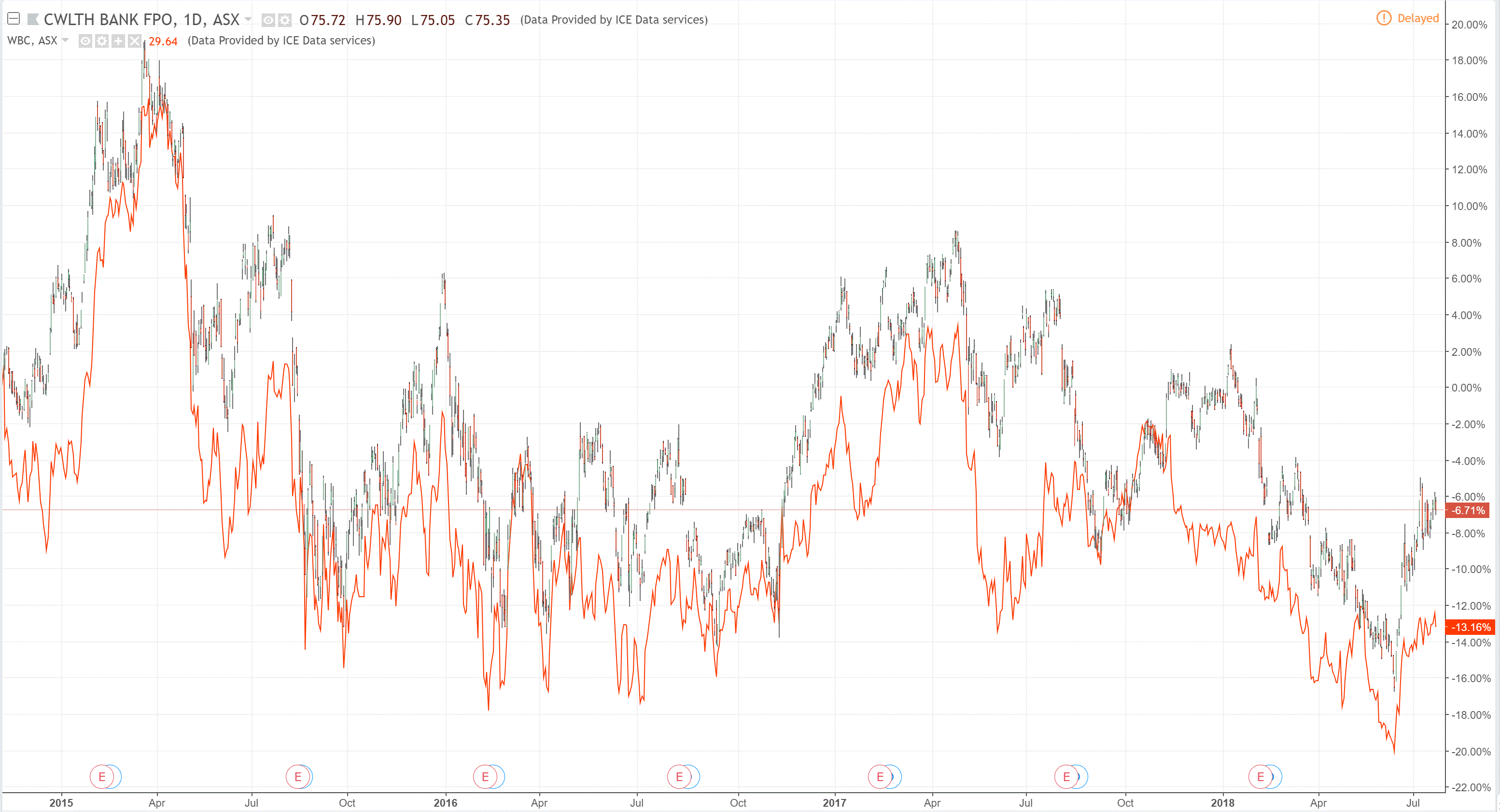 australian-dollar-weak-as-asx-falls-macrobusiness
