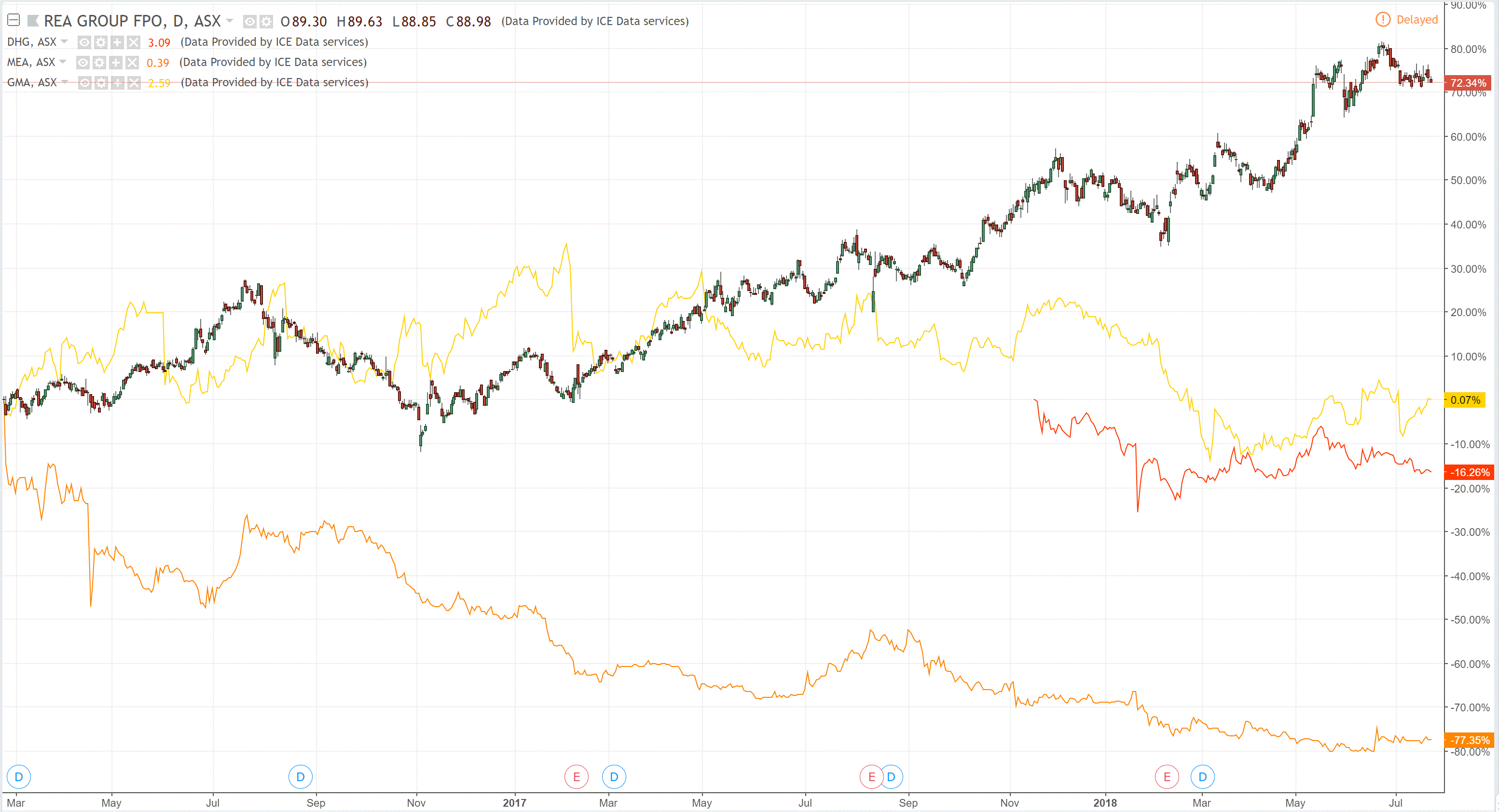 australian-dollar-weak-as-asx-falls-macrobusiness