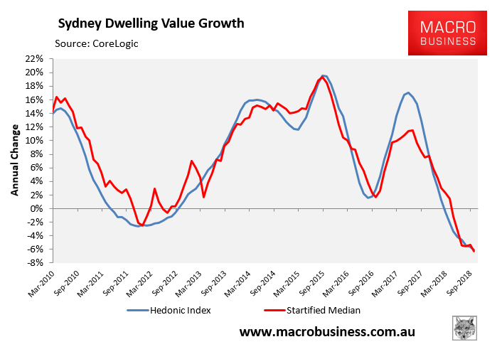 Domain Sydney/Melbourne house prices crash in Q3 MacroBusiness