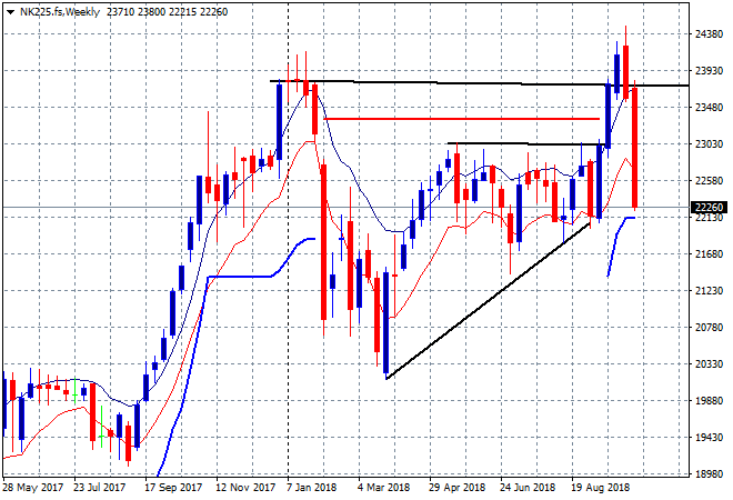 Nk225 Chart