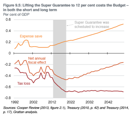 https://www.macrobusiness.com.au/wp-content/uploads/2018/11/Capture-104.png