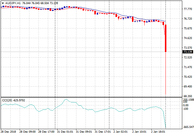 Kitco Charts Pop Up Au24hr3day