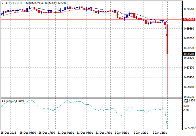 Kitco Charts Pop Up Au24hr3day