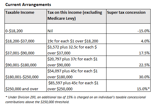 https://www.macrobusiness.com.au/wp-content/uploads/2019/01/Capture-75.png