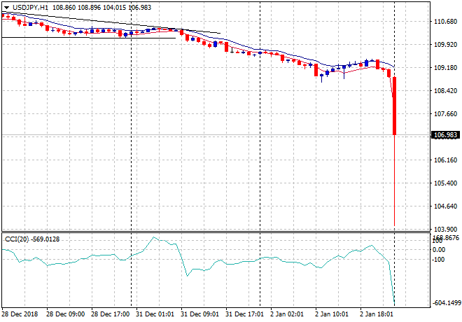 Kitco Charts Pop Up Au24hr3day