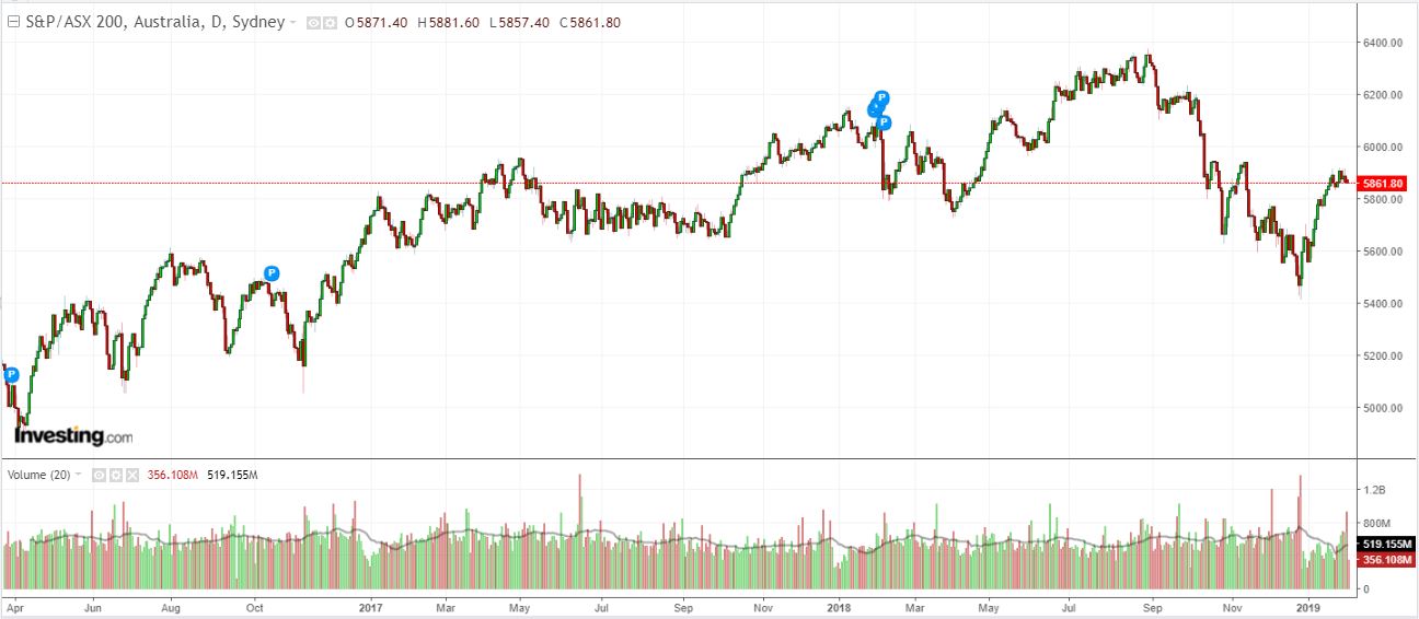 Weak China PMI Slaps Down Australian Dollar MacroBusiness weak-china-pmi-slaps-down-australian-dollar-macrobusiness