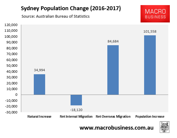 Sydney population 2019
