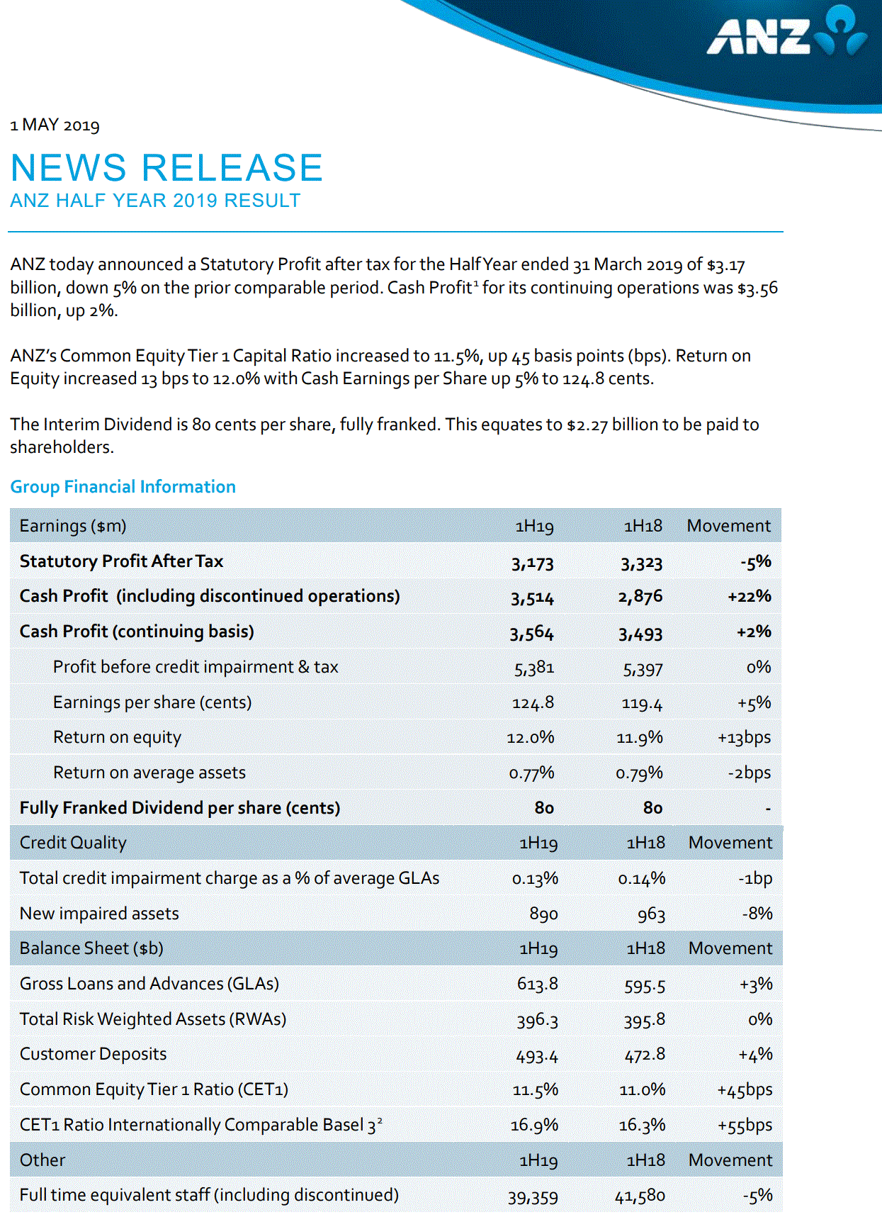 Westpac, ANZ warn - MacroBusiness