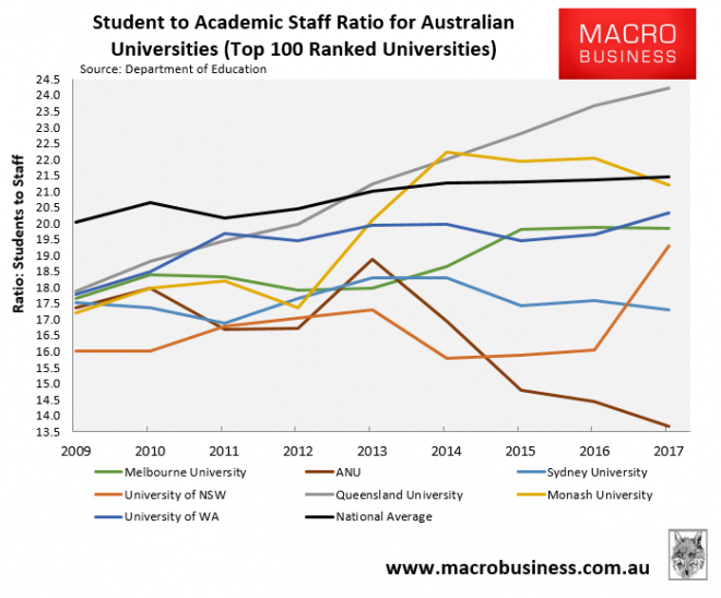 phd statistics australia