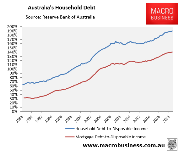Australian-mortgage-debt.png