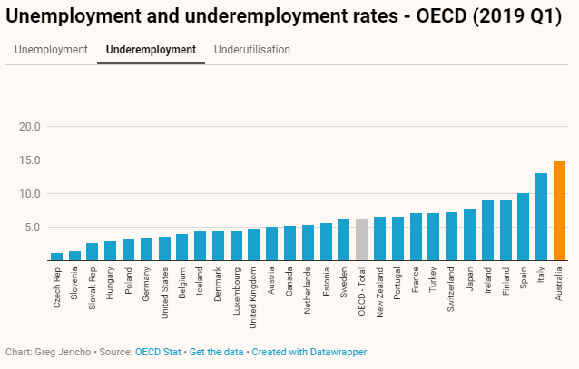OECD-underemployment-comparison.png