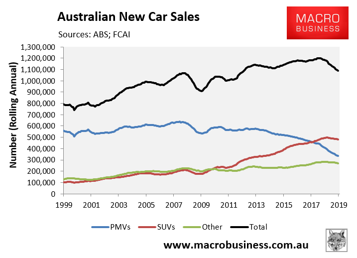 Retail recession to worsen as consumers close wallets - MacroBusiness