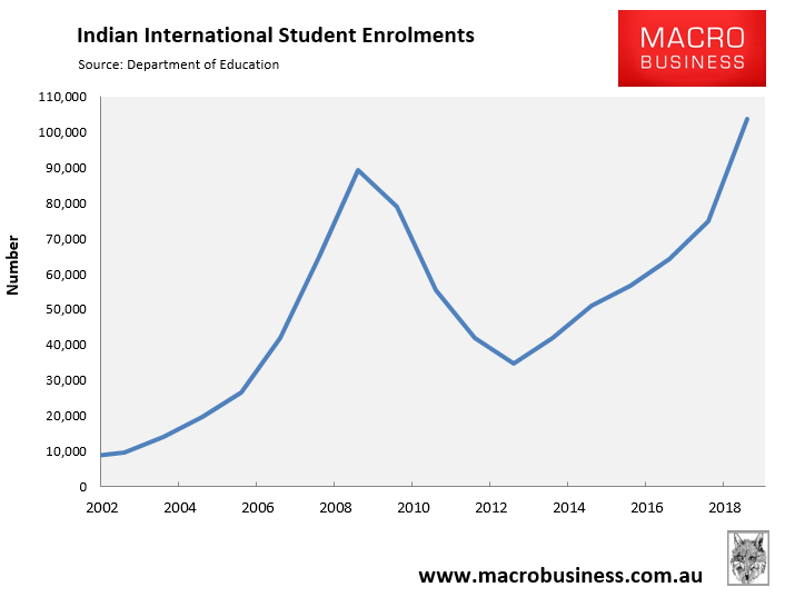 international students flood Australian - MacroBusiness