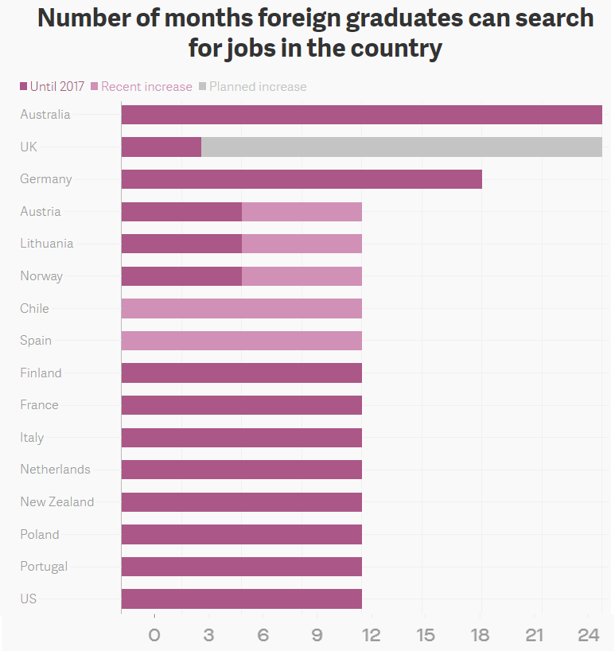 Why Australia attracts so many international students - MacroBusiness