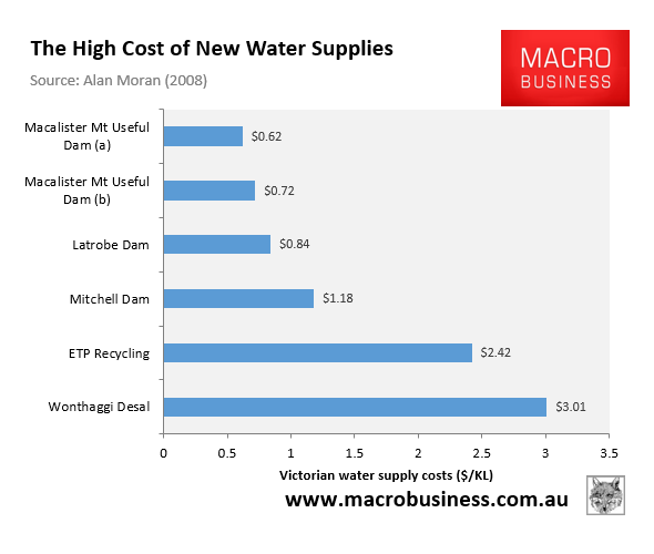 High cost of new water supplies