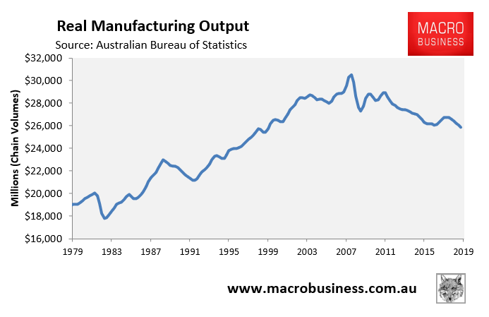 https://www.macrobusiness.com.au/wp-content/uploads/2019/12/Real-manufacturing-output.png