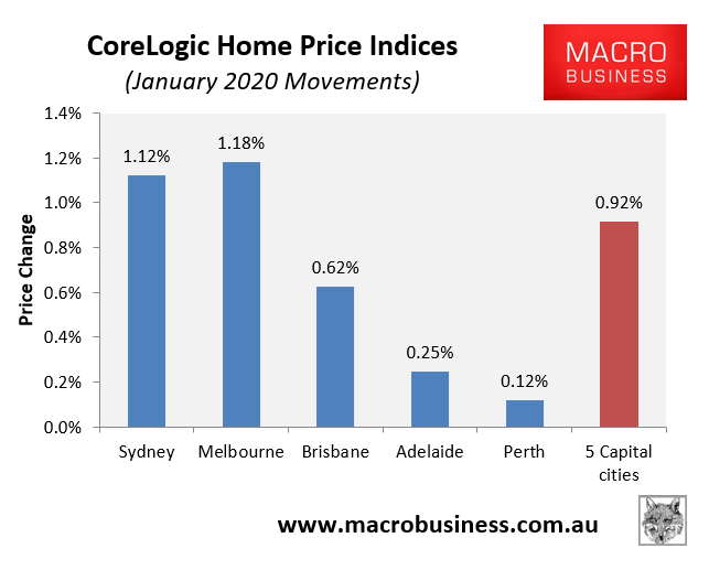 https://www.macrobusiness.com.au/wp-content/uploads/2020/01/CoreLogic-January-2020-movements.png