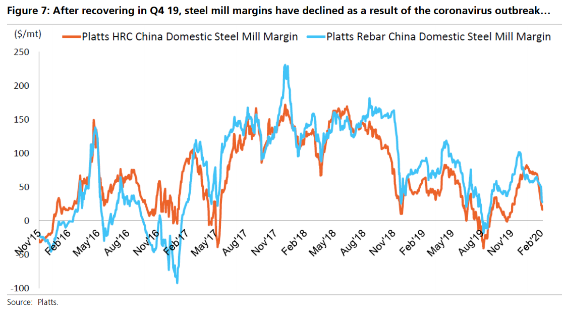 UBS Will demand or supply hit shape iron ore in 2020? MacroBusiness