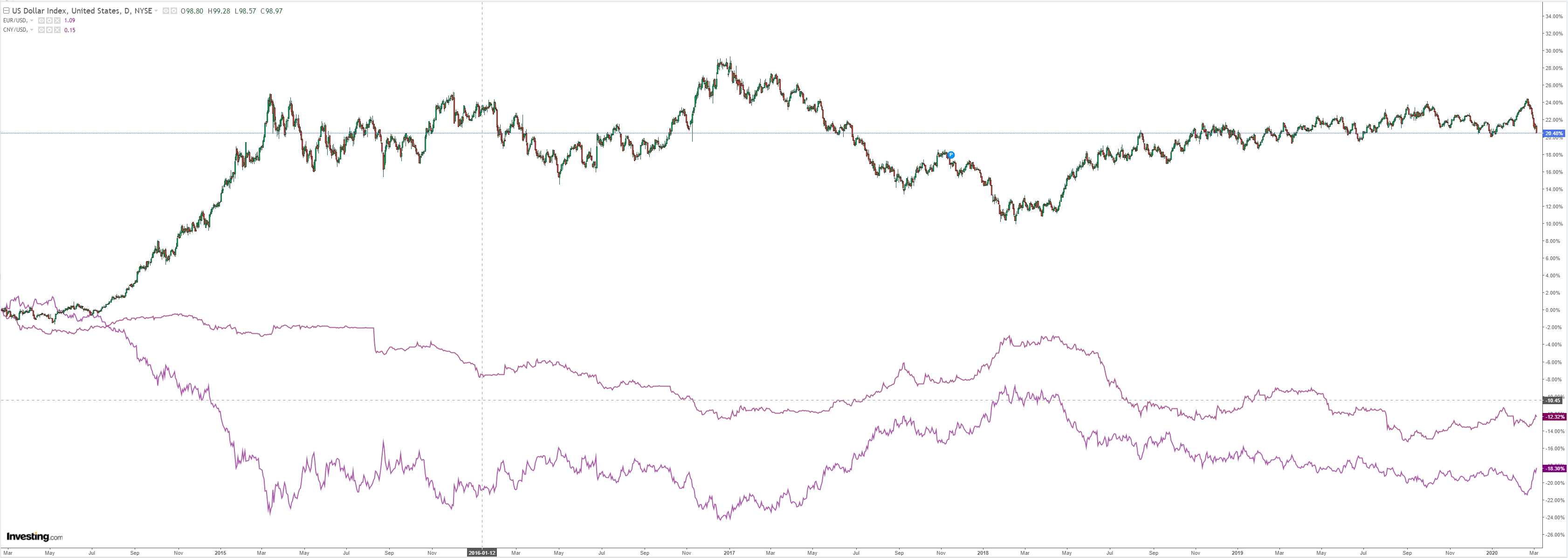 Australian dollar has big Euro problem MacroBusiness