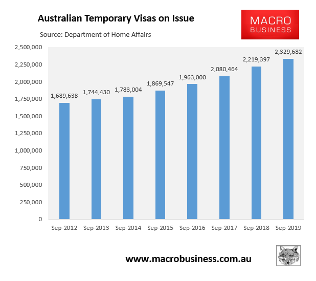 Temporary visa holders support - MacroBusiness