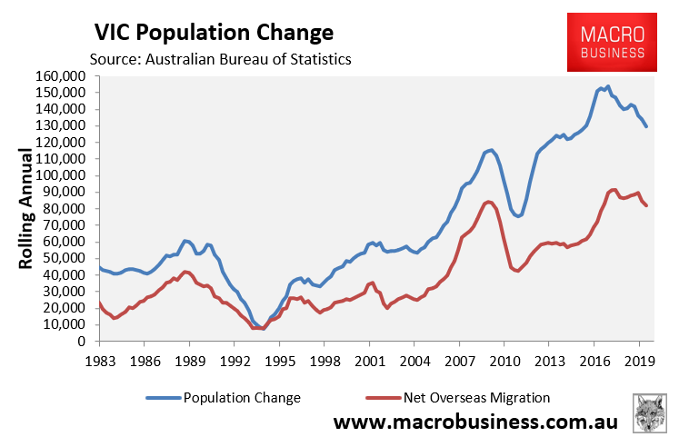 Victorian population growth