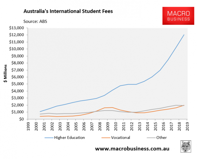 Universities Told To Slash Fees For International Students MacroBusiness
