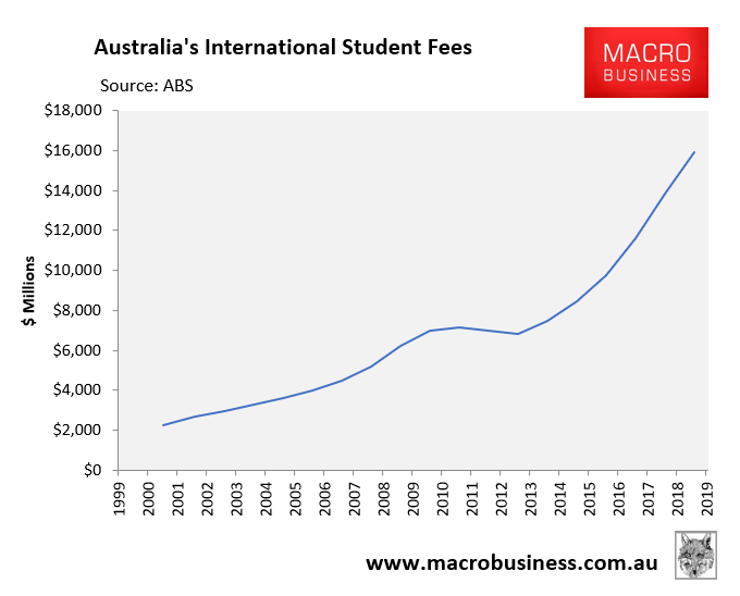https://www.macrobusiness.com.au/wp-content/uploads/2020/04/International-student-fees.png