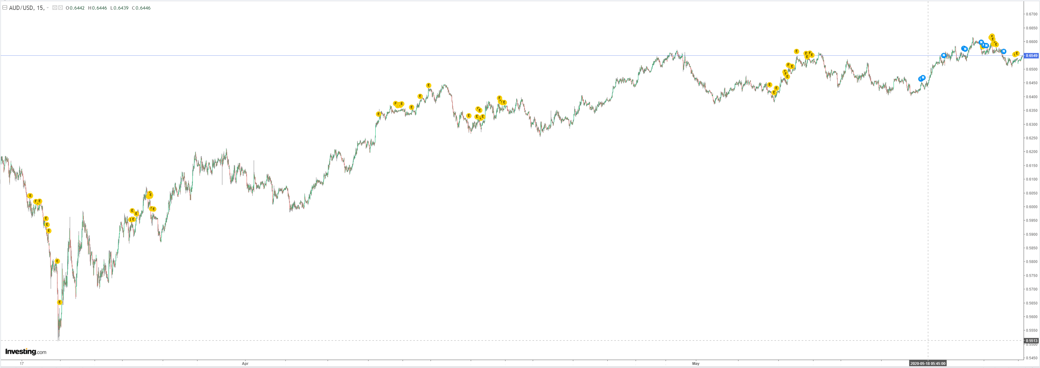 https://www.macrobusiness.com.au/wp-content/uploads/2020/05/1-10.png