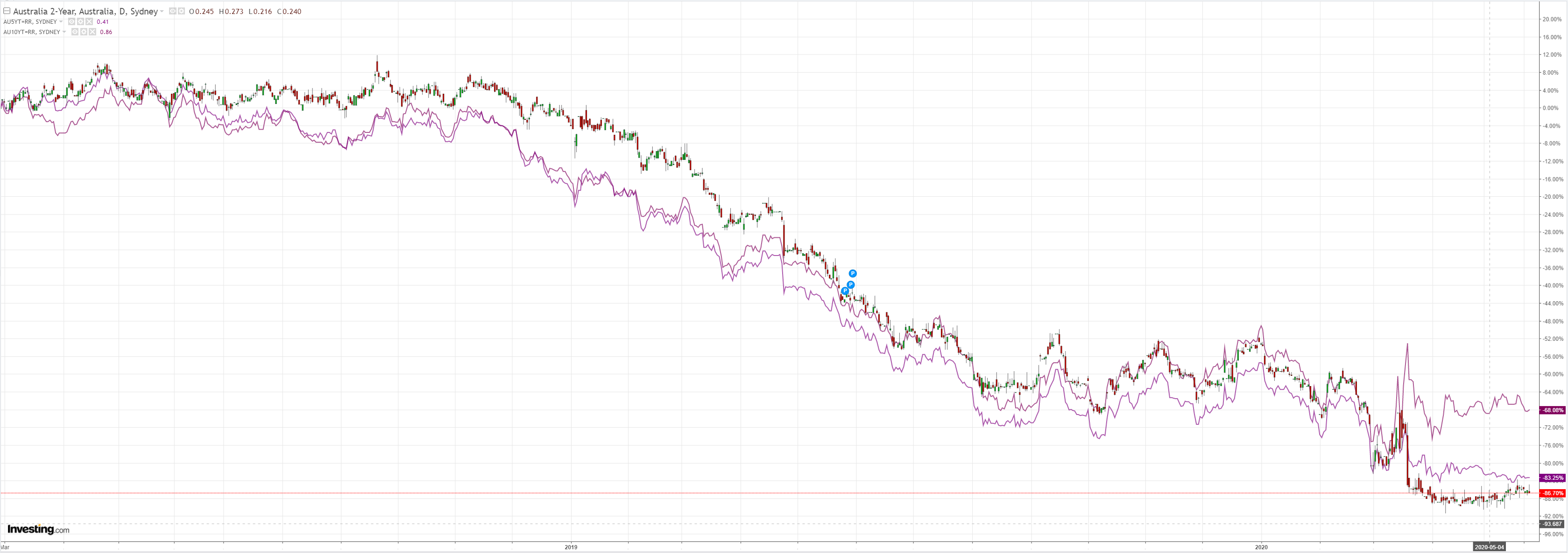 https://www.macrobusiness.com.au/wp-content/uploads/2020/05/2-14.png