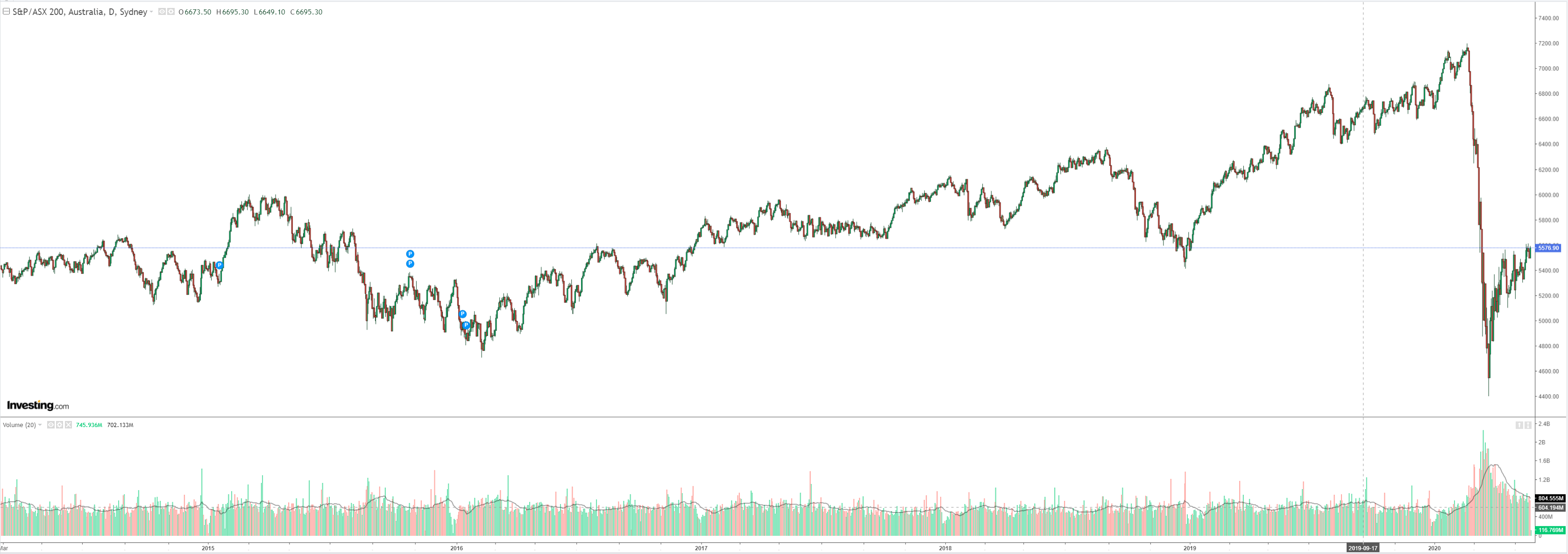 https://www.macrobusiness.com.au/wp-content/uploads/2020/05/3-11.png