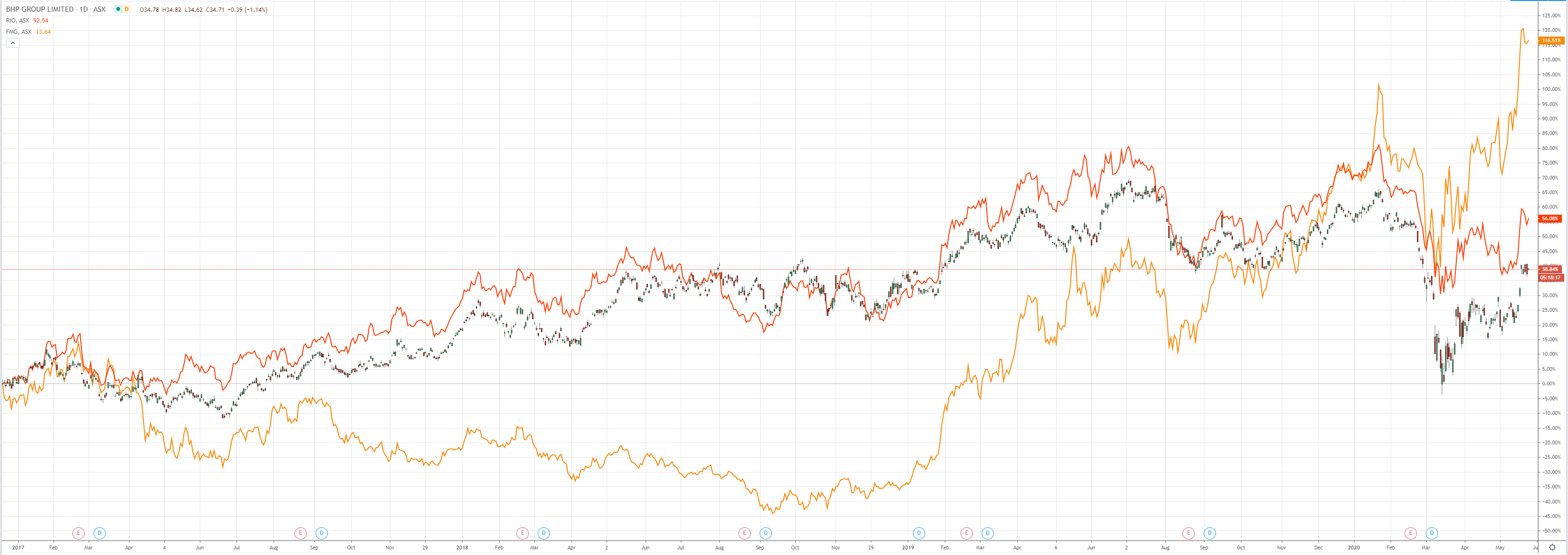 https://www.macrobusiness.com.au/wp-content/uploads/2020/05/4-9.png