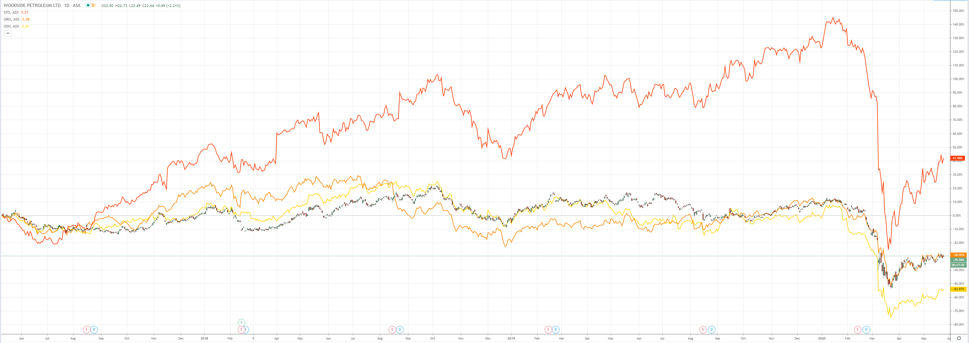 https://www.macrobusiness.com.au/wp-content/uploads/2020/05/5-5.png