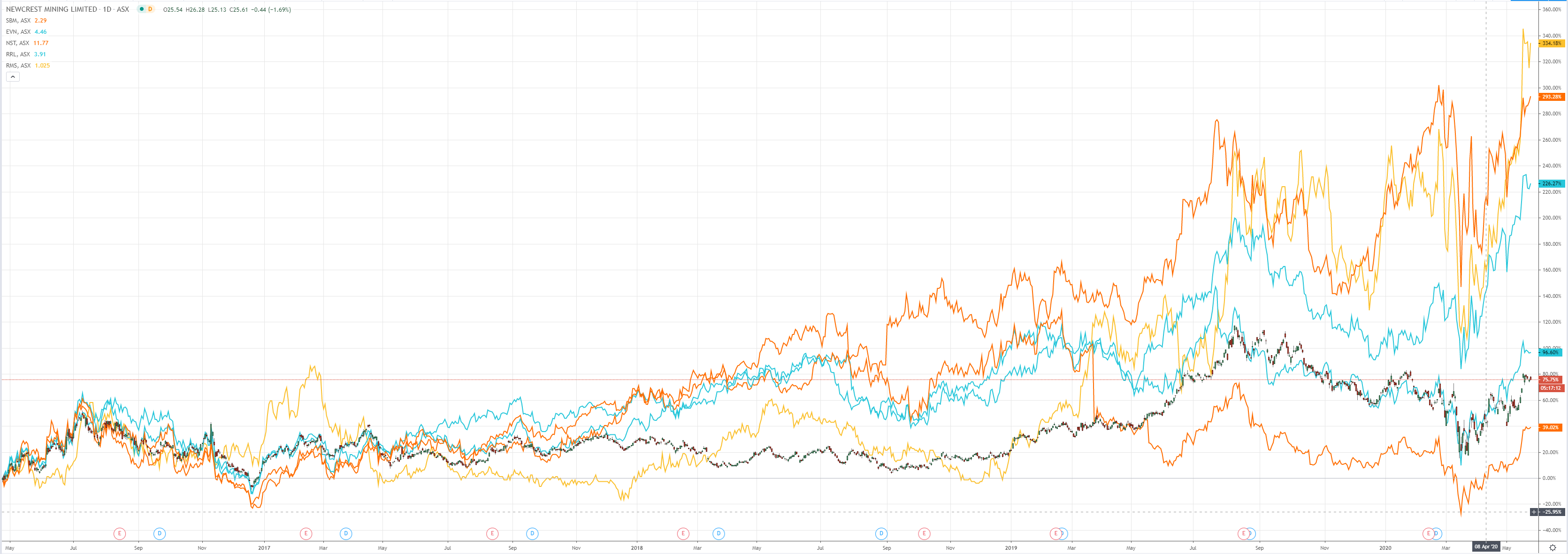 https://www.macrobusiness.com.au/wp-content/uploads/2020/05/6-4.png