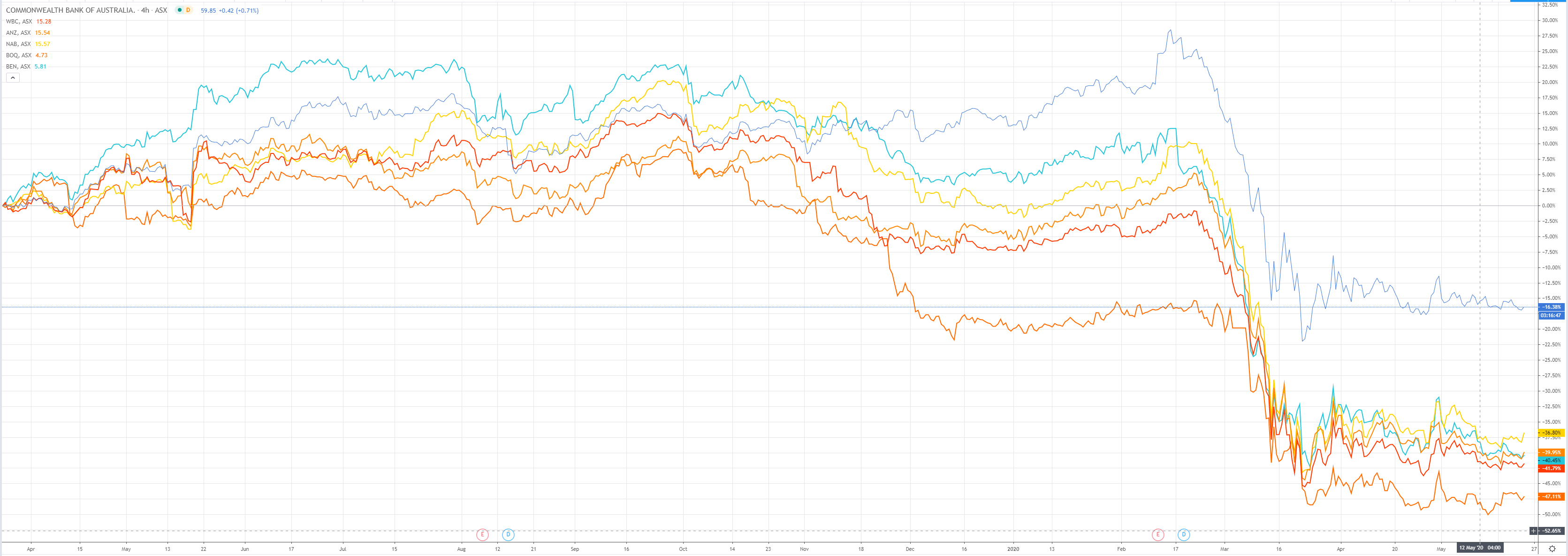 https://www.macrobusiness.com.au/wp-content/uploads/2020/05/7-3.png