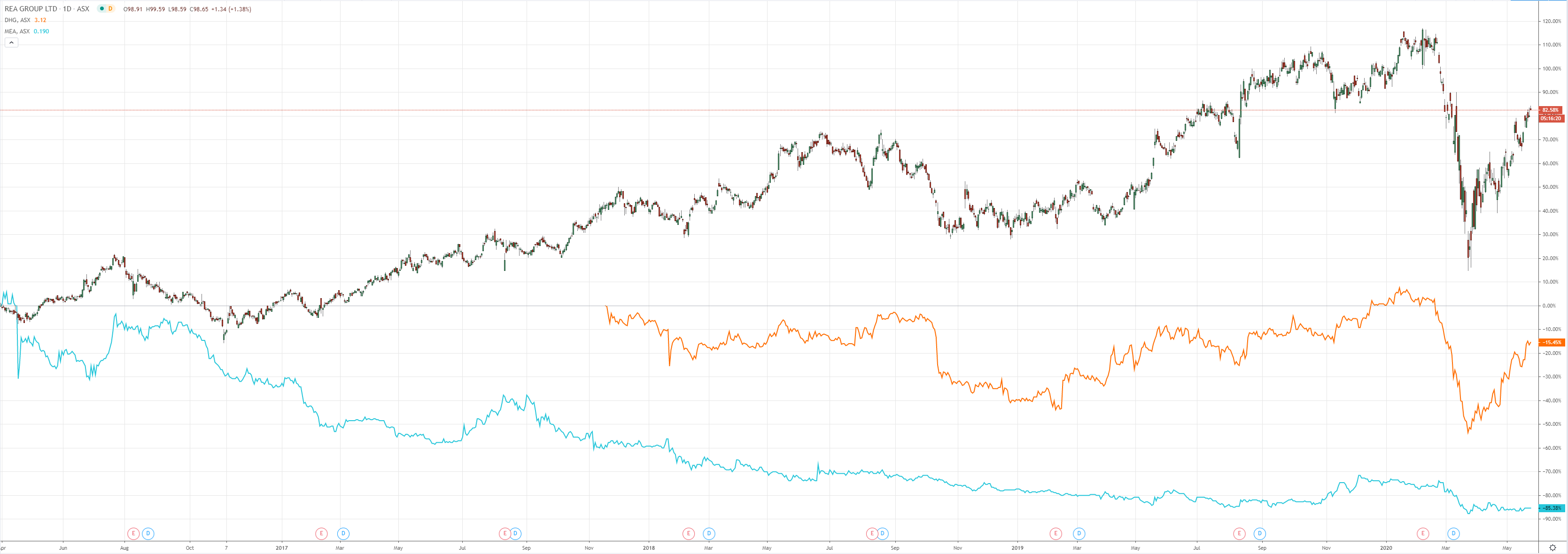 https://www.macrobusiness.com.au/wp-content/uploads/2020/05/8-1.png