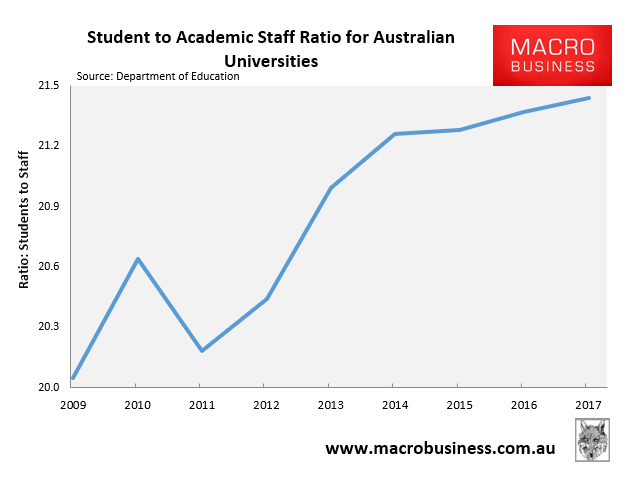 https://www.macrobusiness.com.au/wp-content/uploads/2020/05/Academic-staff-ratio-at-Australian-Unis.png