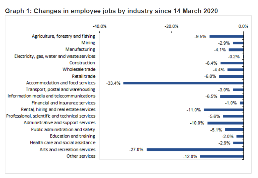 https://www.macrobusiness.com.au/wp-content/uploads/2020/05/Capture-149.png