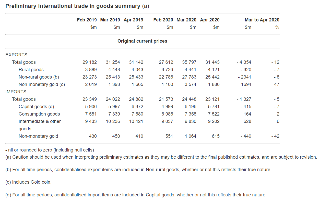 https://www.macrobusiness.com.au/wp-content/uploads/2020/05/Capture-329.png