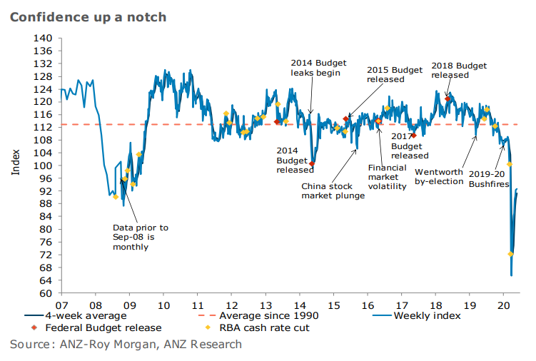 https://www.macrobusiness.com.au/wp-content/uploads/2020/05/Capture-339.png