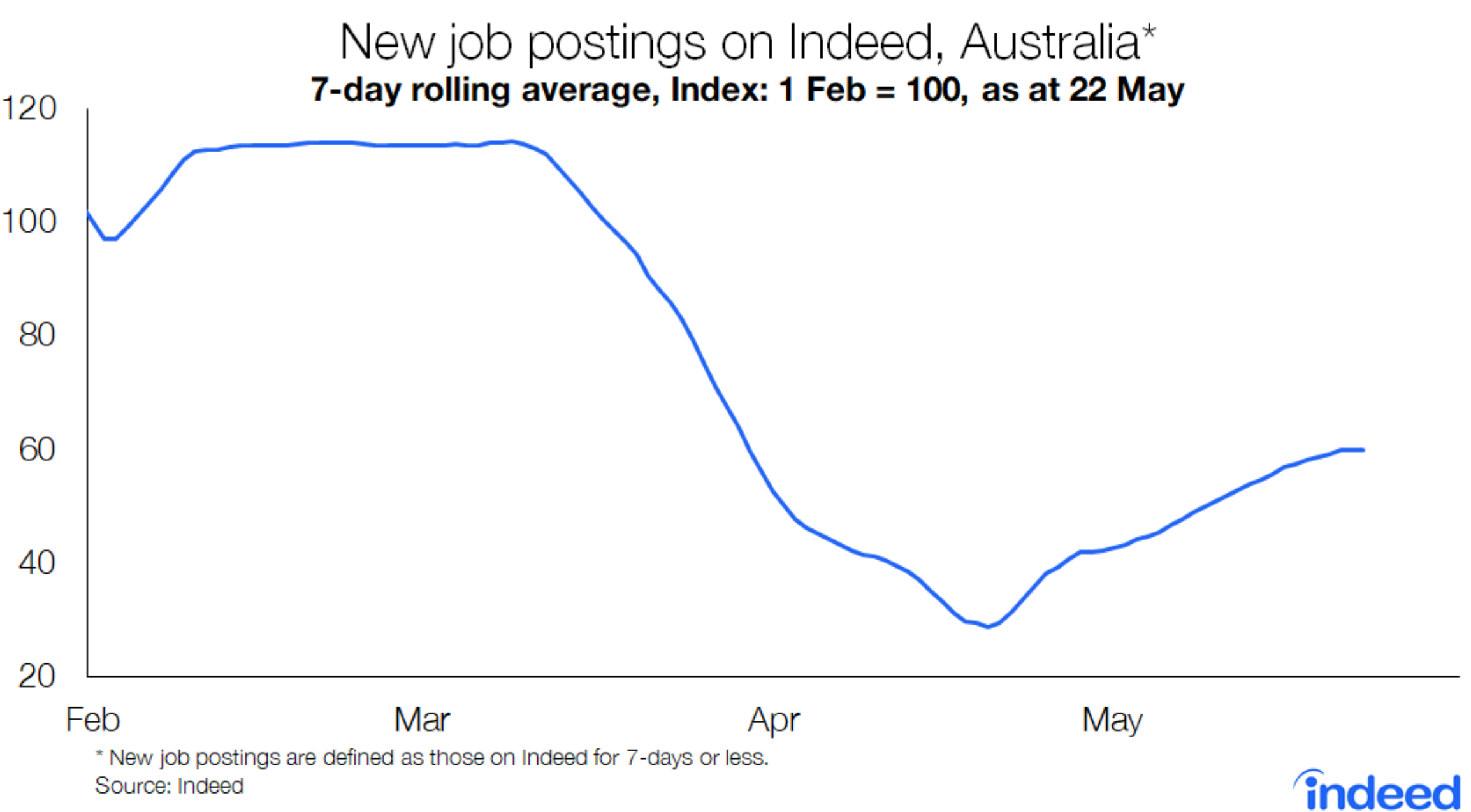 https://www.macrobusiness.com.au/wp-content/uploads/2020/05/Capture-351.png