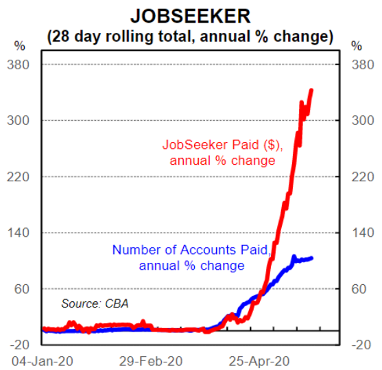 https://www.macrobusiness.com.au/wp-content/uploads/2020/05/Capture-393.png