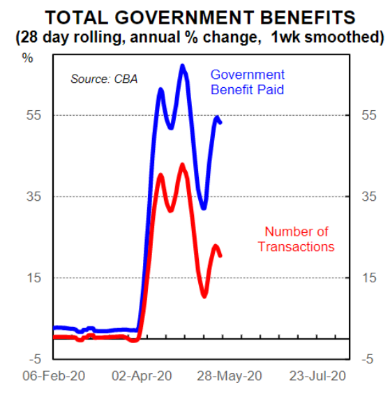 https://www.macrobusiness.com.au/wp-content/uploads/2020/05/Capture-394.png