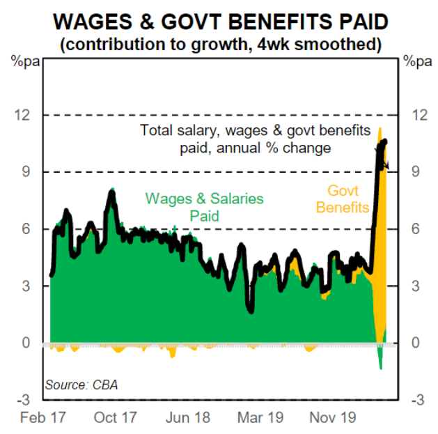 https://www.macrobusiness.com.au/wp-content/uploads/2020/05/Capture-396.png