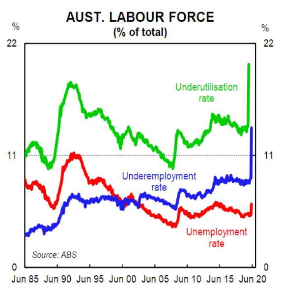 https://www.macrobusiness.com.au/wp-content/uploads/2020/05/Capture-397.png