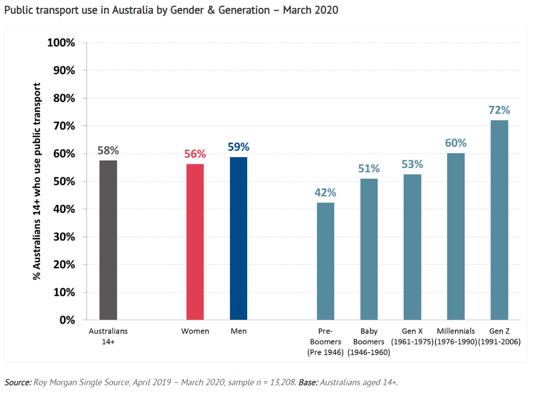 https://www.macrobusiness.com.au/wp-content/uploads/2020/05/Capture-402.png