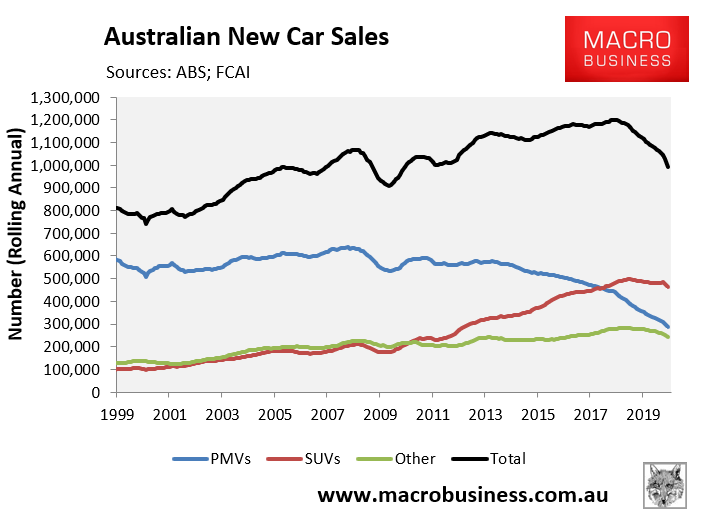 https://www.macrobusiness.com.au/wp-content/uploads/2020/05/Capture-59.png