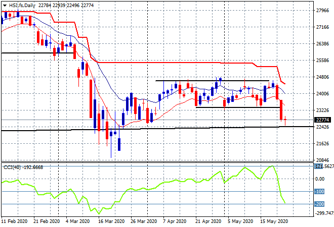 https://www.macrobusiness.com.au/wp-content/uploads/2020/05/HSI.fsDaily-32.png