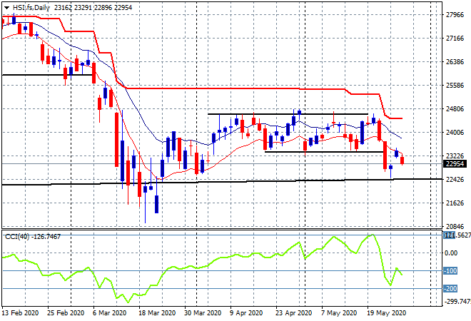 https://www.macrobusiness.com.au/wp-content/uploads/2020/05/HSI.fsDaily-36.png